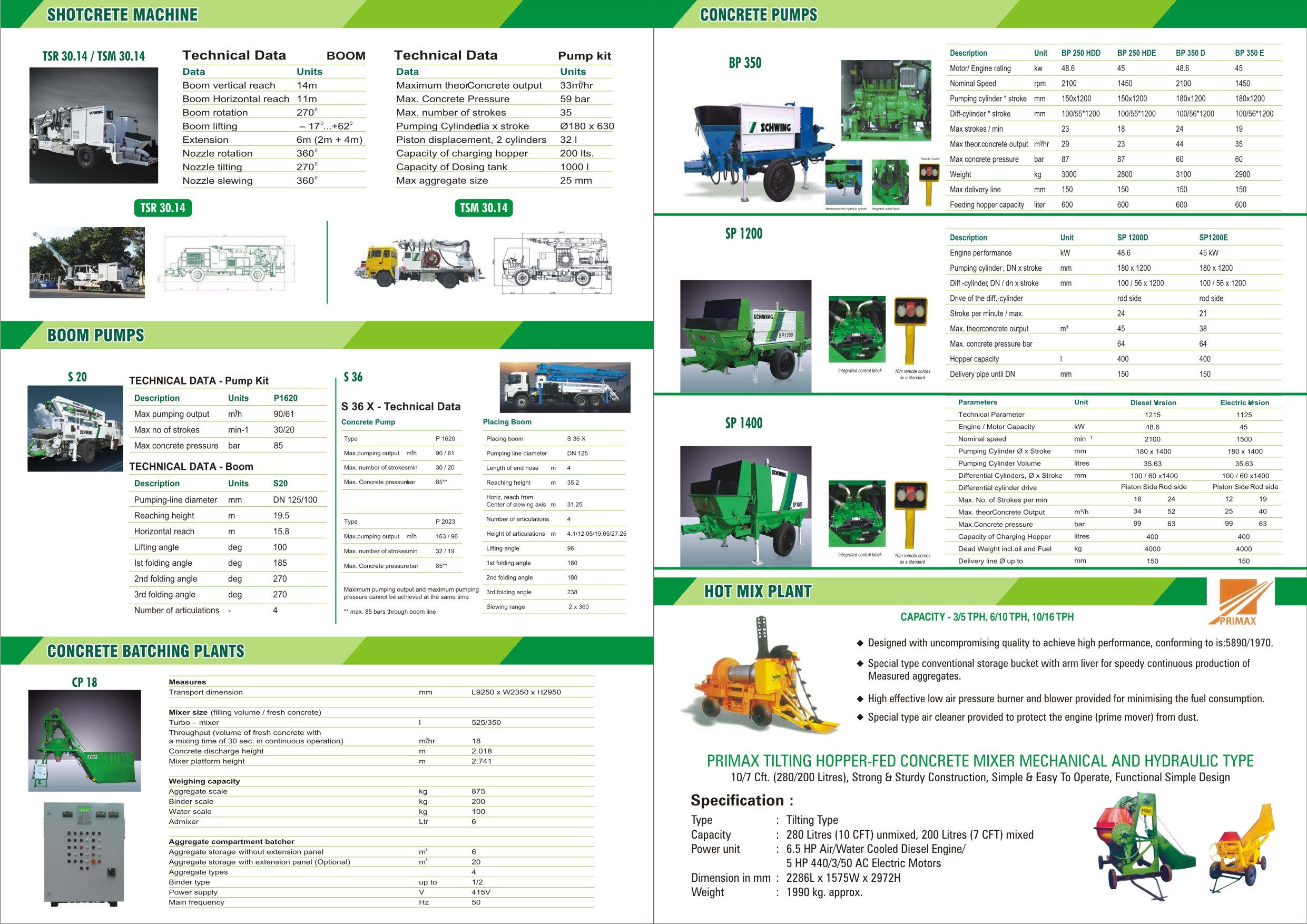 Road, Mining, Construction & Electrical Equipments