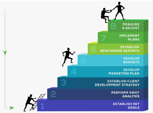 Network Marketing & Management