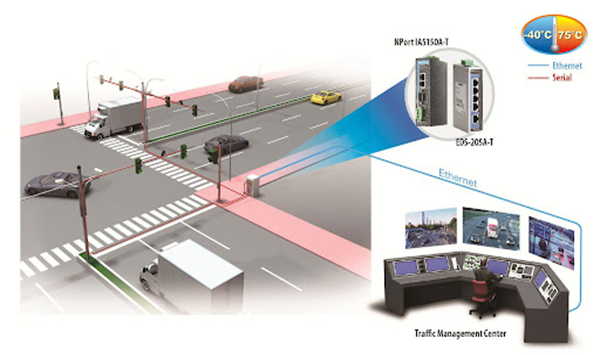 Traffic Management and ITS