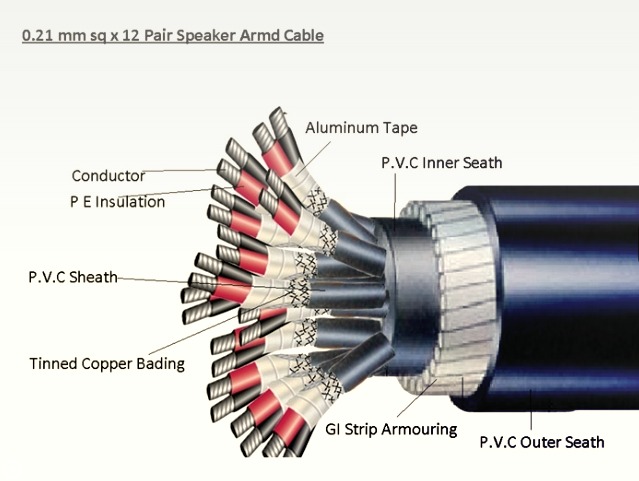 Industrial and Electronic Cables