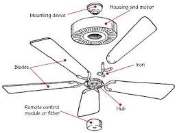 Ceiling Fan Accessories