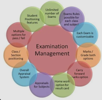Examination Work Services