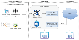 Zerowatt Energy Intelligence Systems