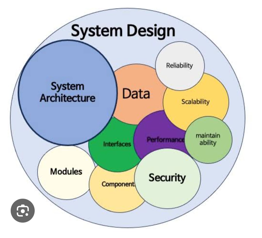 Technical Analysis, System Design