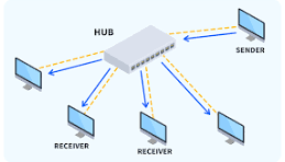 Automobile Hub