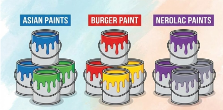 asian paints, burger paint & nerolac paints