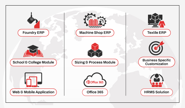 Business Automation & ERP Solutions