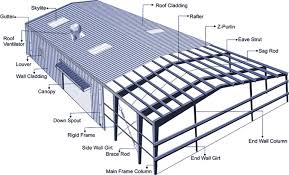 PRE ENGINEERED BUILDING