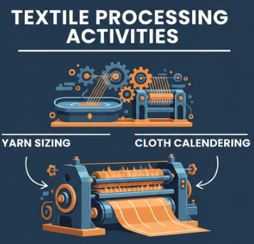  Textile Processing Activities