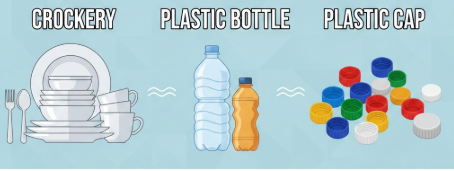  crockery, plastic bottle & plastic cap