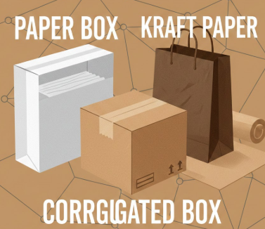  paper box, corrugated box & kraft paper 