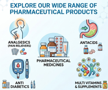  Analgesics, Antacids, Anti Diabetics, Multi Vitamins, Pharmaceutical Medicines, Pharmaceutical Products