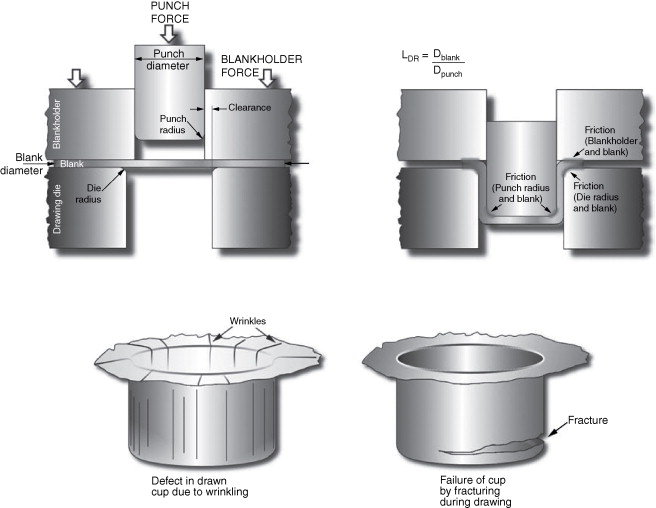 Sheet Forming N Assembly Componenets
