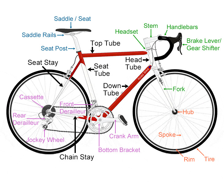 bicycles parts