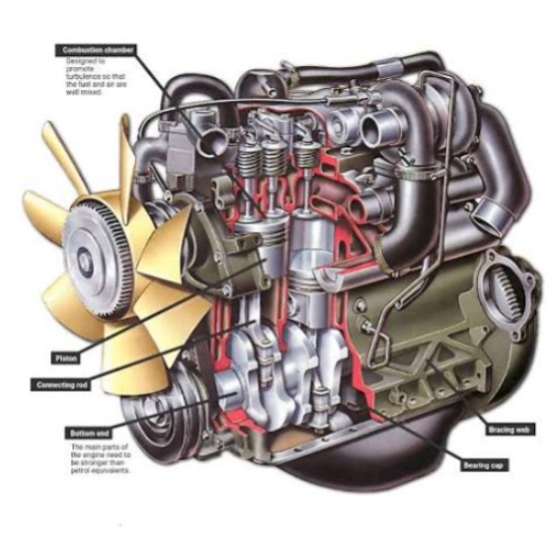 ENGINE PARTS 