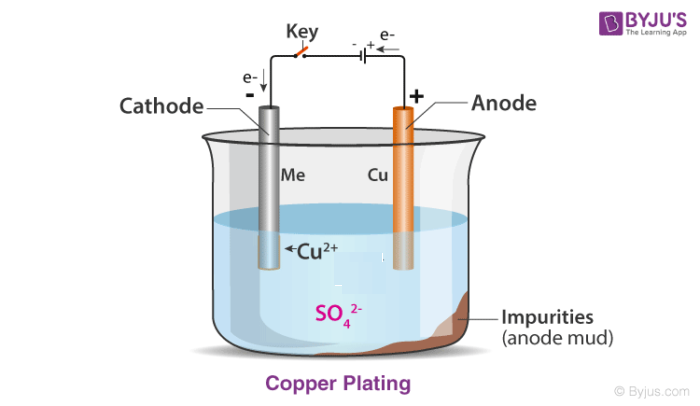 electroplating description