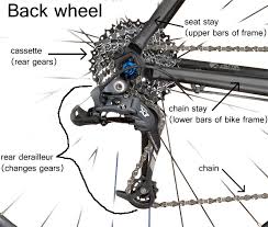 bicycle parts, including chain stays, seat stays, and tubler carriers