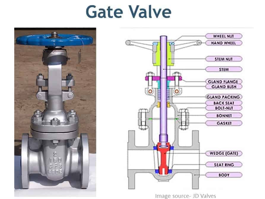  valves 