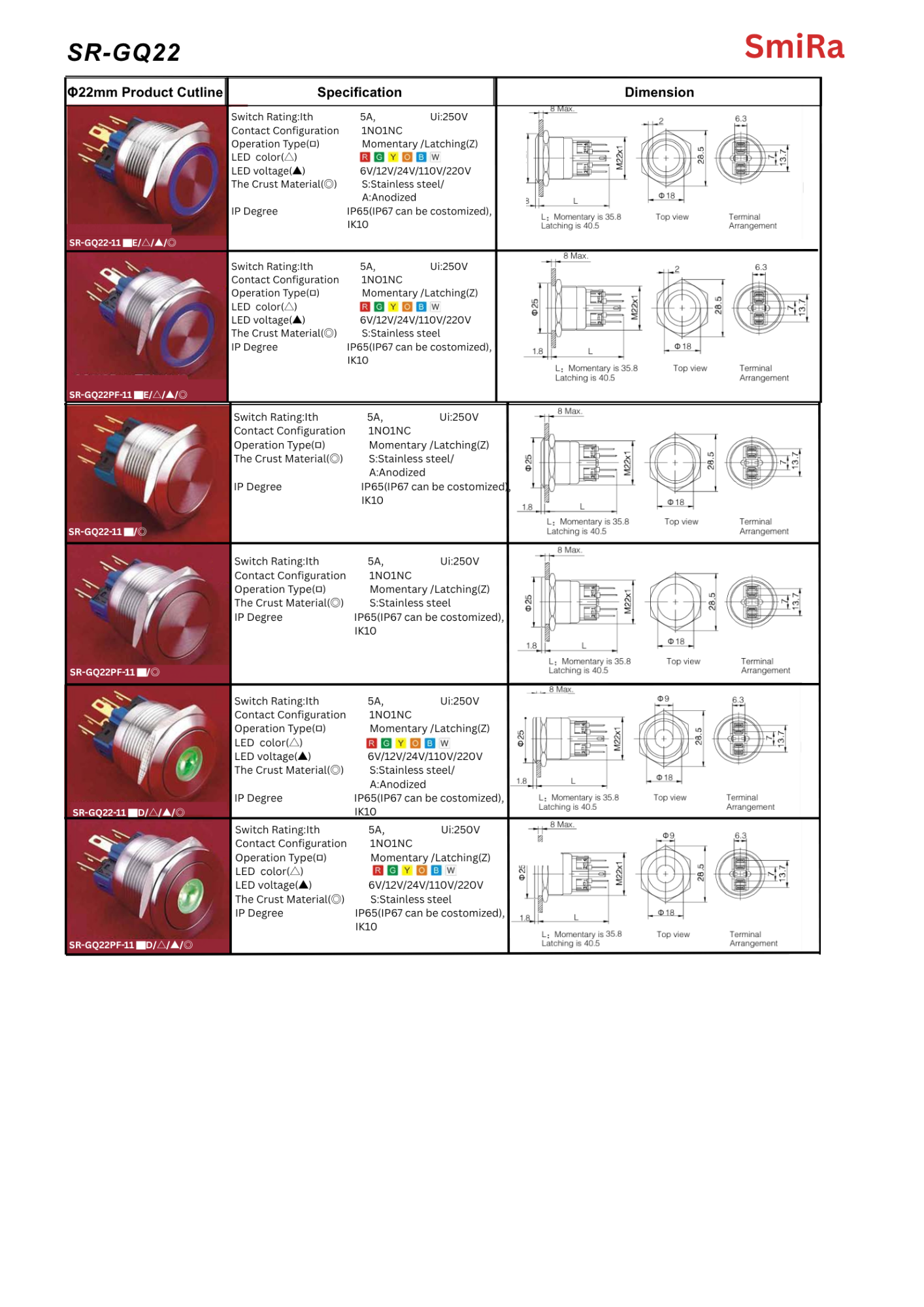 Pushbutton Switch-(22mm) SR-GQ22