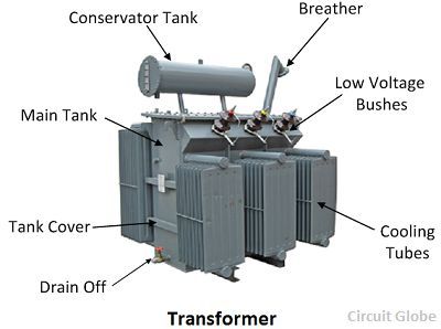 Transformer 
