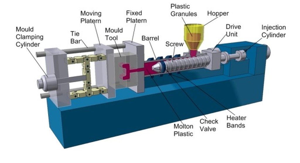 Plastic Injection Molding