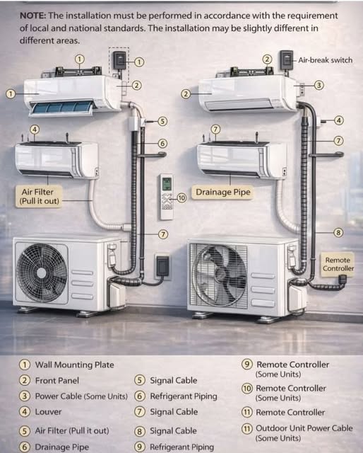 Air Conditioner Components 