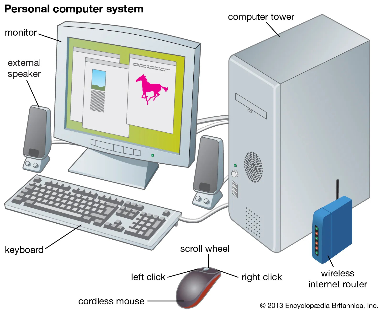 Computer Systems