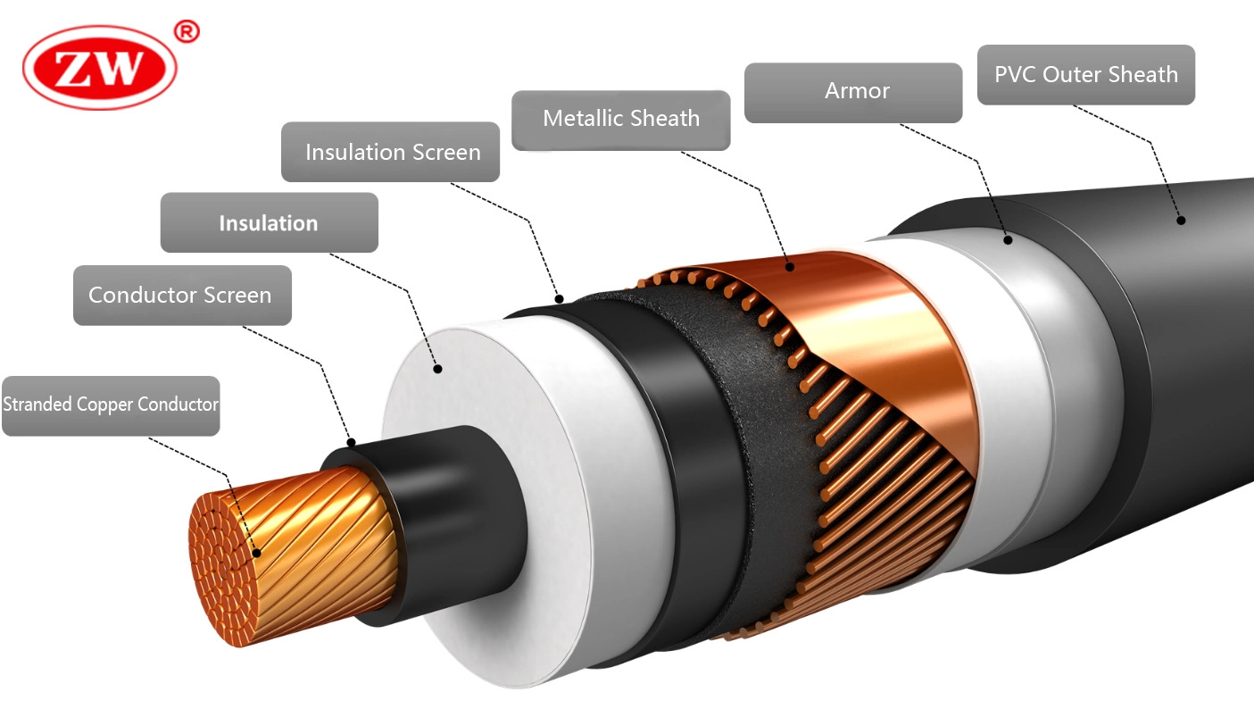 HIGH VOLTAGE WIRES & CABLES