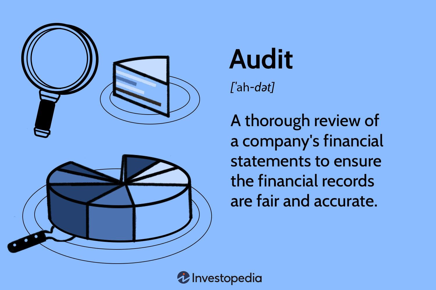 Services Of Auditing