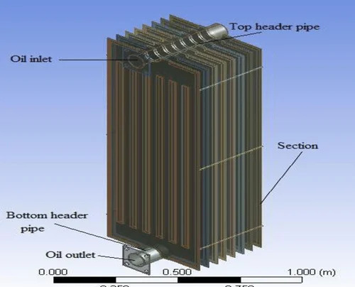 Transformer Radiator