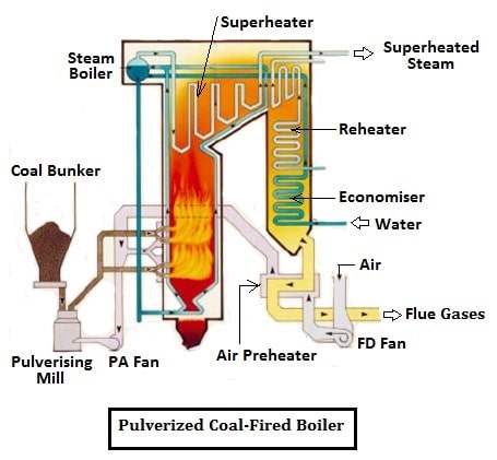 ENGINEERING PROJECTS & FABRICATION